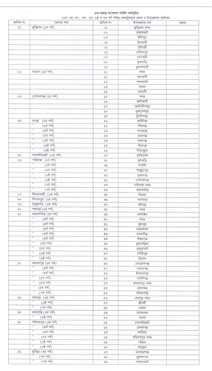 করোনাদূর্যোগে সেবা দিতে ন্যাশনাল সার্ভিস কর্মীদের প্রস্তত থাকার নির্দেশনা জারী
