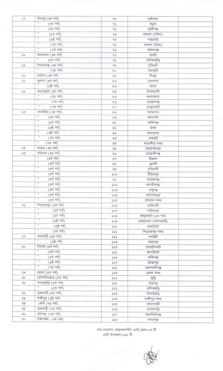 করোনাদূর্যোগে সেবা দিতে ন্যাশনাল সার্ভিস কর্মীদের প্রস্তত থাকার নির্দেশনা জারী