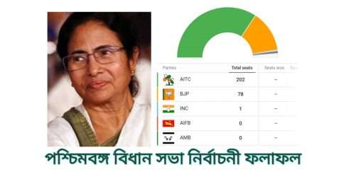 পশ্চিমবঙ্গের বিধানসভা নির্বাচনে তৃণমূল কংগ্রেস এগিয়ে