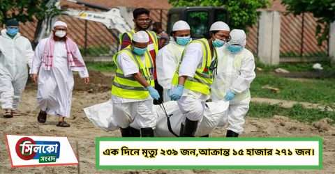 করোনায় প্রাণহানি ২০ হাজার ২৫৫ জন